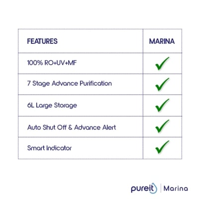 Picture of Pureit Marina RO+UV+MF 6L Water Purifier – 7 Stage Purification with 20L/Hour High-Speed Technology