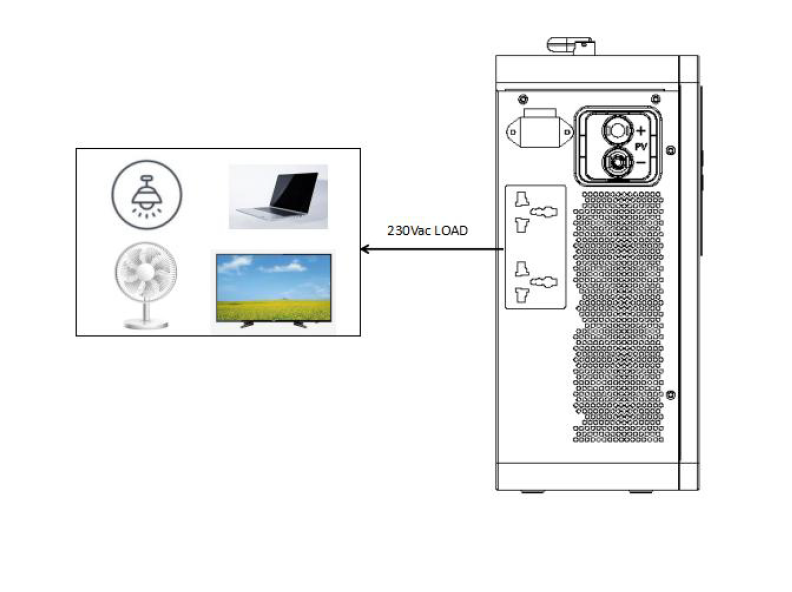 Picture of Solarstock SS-LPS500B 500W/1000Wh Pure Sine Wave Portable Lithium Energy Storage System with Solar System & LCD Display