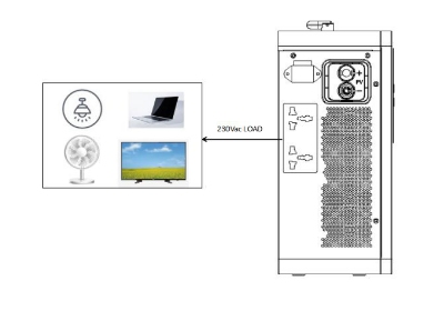 Picture of Solarstock SS-LPS500B 500W/1000Wh Pure Sine Wave Portable Lithium Energy Storage System with Solar System & LCD Display