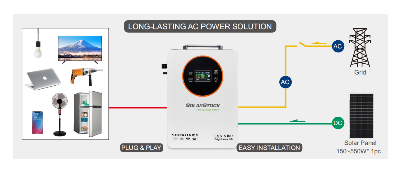 Picture of Solarstock SS-LPS1000B 1000W/2009.6Wh High Capacity Lithium Energy Storage System for Large Home with Solar System & LCD Display