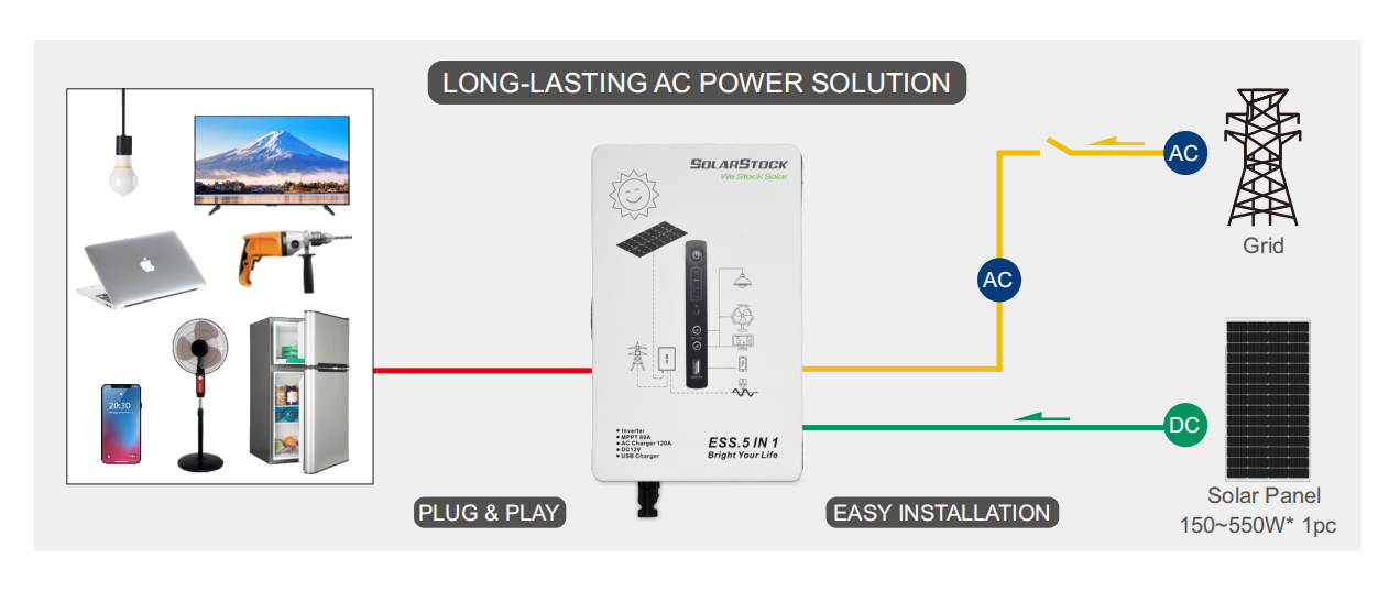 Picture of Solarstock SS-LPS500C 500W/1000Wh Pure Sine Wave Portable Lithium Energy Storage System Solar Support