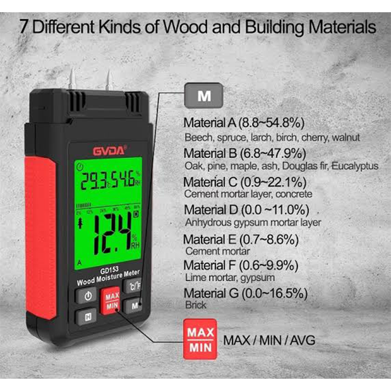 Picture of Wood Moisture Meter GD153 GVDA-Multicolor