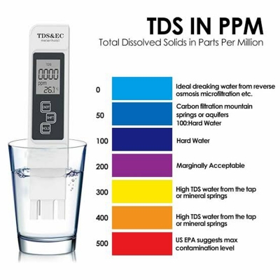 Picture of 3 in 1 Digital TDS EC Temp Conductivity Meter-Multicolor