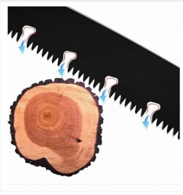 Picture of Folding Hand Saw, 3-Sided Gear Grinding Saw for Woodworking & Gardening-Multicolor