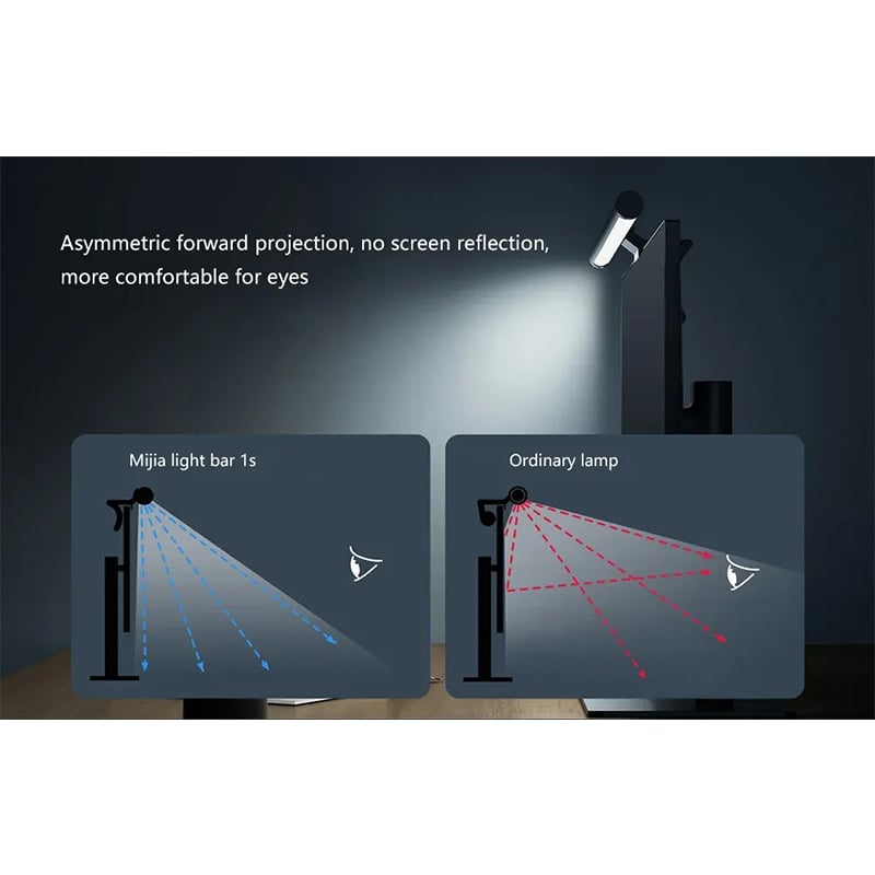 Picture of Xiaomi Mijia Smart Computer Monitor Light Bar 1S (MJGJD02YL)-Black