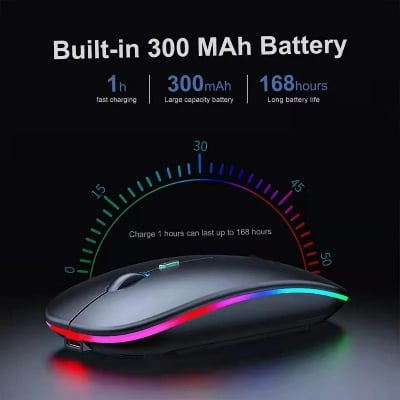 Picture of Rechargeable Wireless Rgb Waterproof Optical Mouse For Pc And Laptop Gamer Dual Model 2.4Ghz Mouse - Versatile And Waterproof Wireless Gaming Mouse Dual Mode Rechargeable RGB Mouse DPI Button - Multicolor