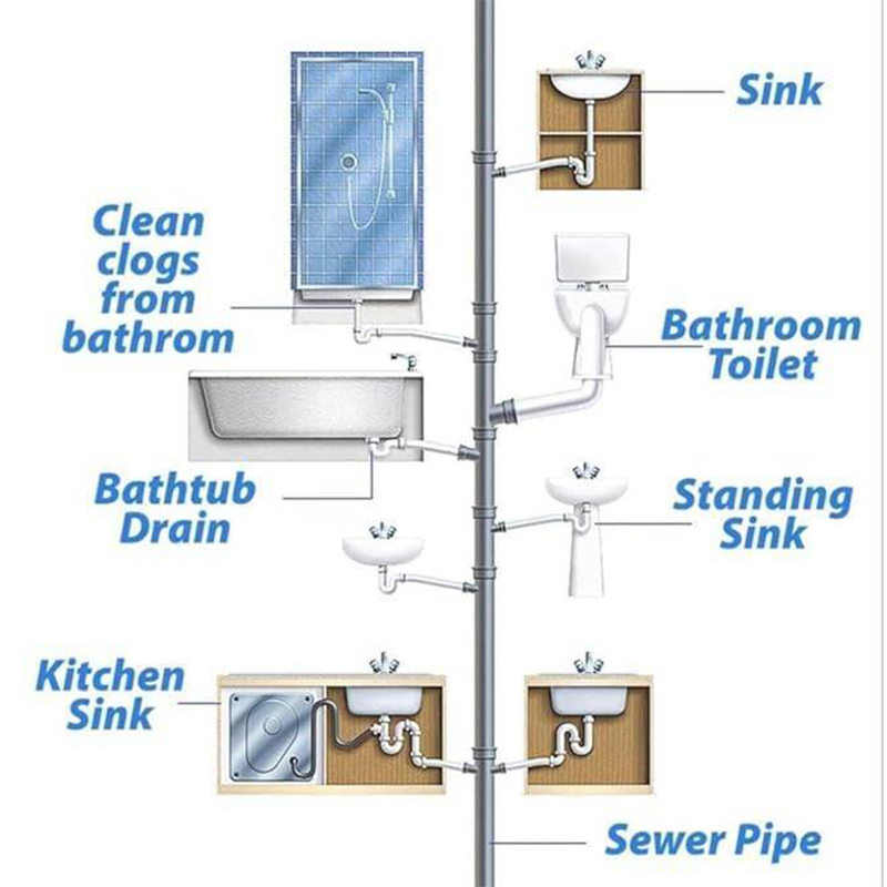 Picture of Oxygen Foam Pipeline Cleaning Spray 280ml – Powerful Drain & Pipe Clog Remover