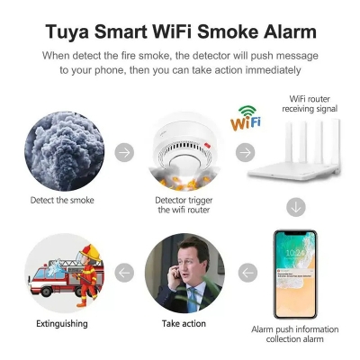 Picture of Tuya WiFi Smoke Detector – 85dB Alarm Sound & App Push Notification Alert-White