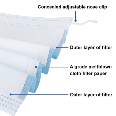 Picture of Surgical Face Mask Blue – 3 Layer with Melt-Blown Filter 50pcs 