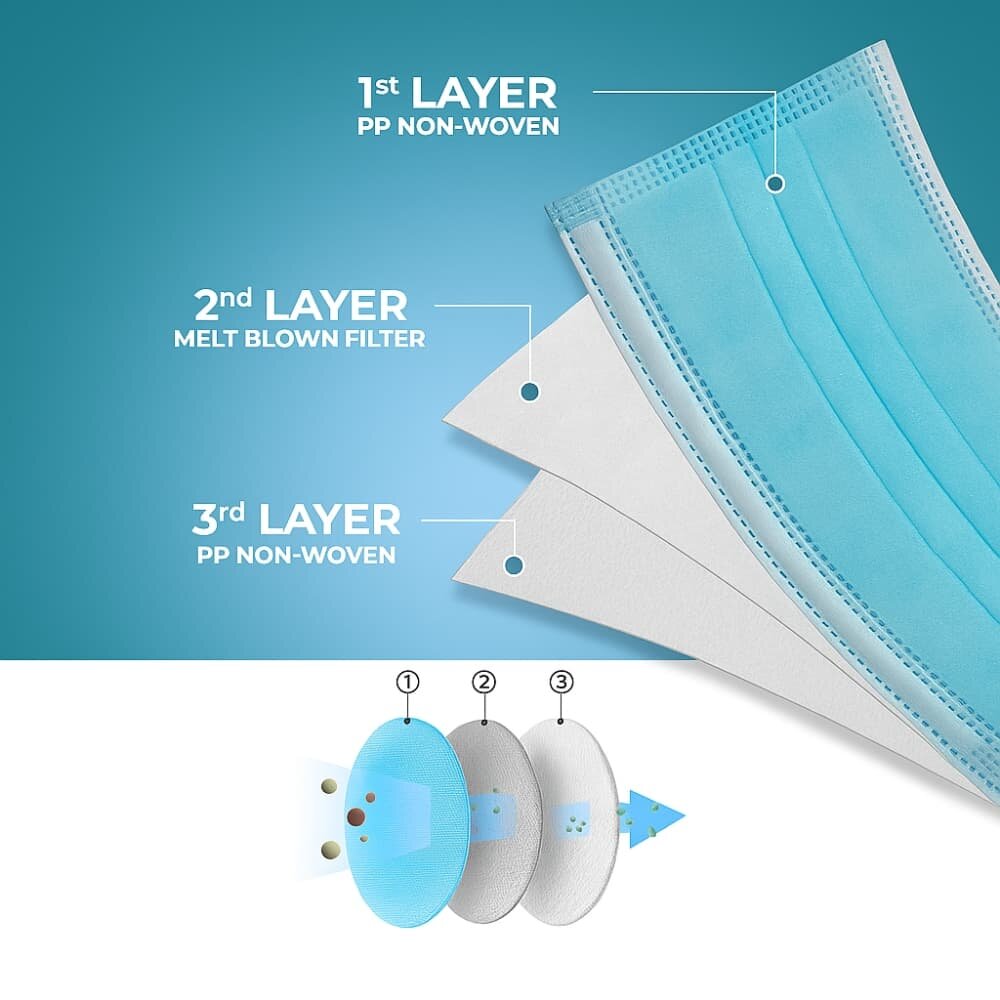 Picture of Surgical Face Mask Blue – 3 Layer with Melt-Blown Filter 50pcs 
