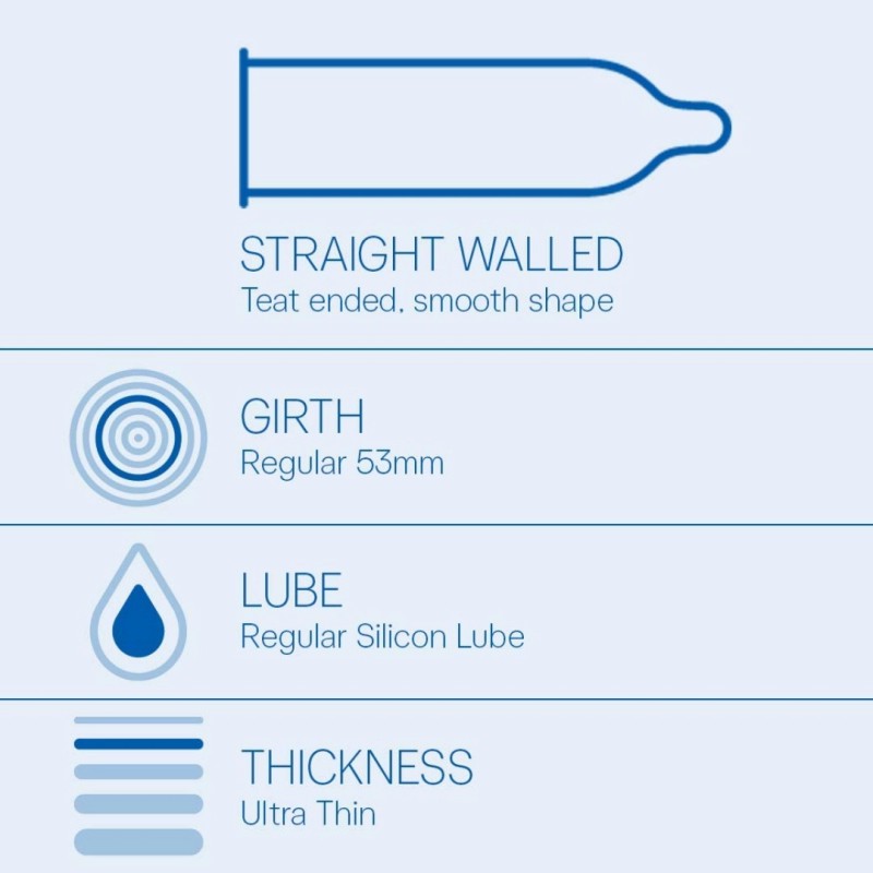 Picture of Durex Condom & Combo - Durex Air Ultra Condom 10 Pcs & Durex Ky Personal 50Gm-Transparent