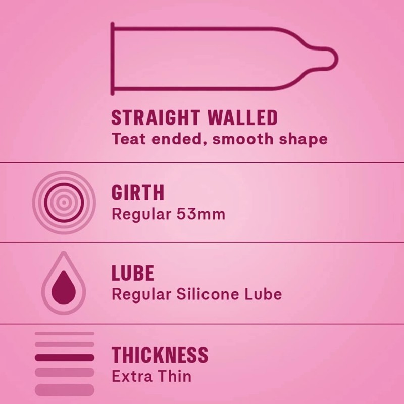Picture of Durex Condom & Lubricant Combo - Durex Extra Thin Bubblegum Condom 10 Pcs & Durex Ky Jelly Personal Lubricant 50Gm-Transparent