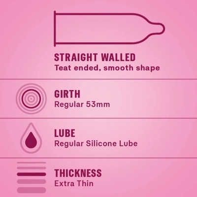 Picture of Durex Condom & Lubricant Combo - Durex Extra Thin Bubblegum Condom 10 Pcs & Durex Ky Jelly Personal Lubricant 50Gm-Transparent