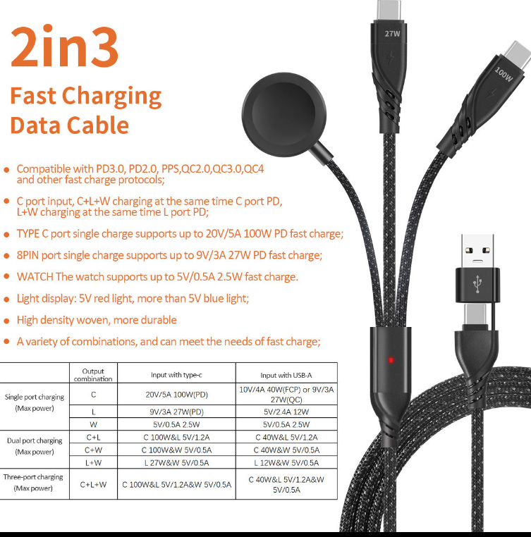 Picture of 2-in-1 USB A & USB C to Type-C Nylon Braided Fast Charging Cable – 100W/27W High-Speed Data & Power Cord for Mobile, Tablet & Laptop