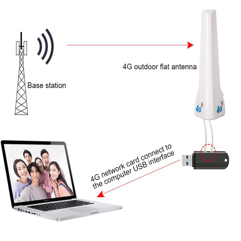 Picture of 4G Indoor Antenna 698-2700MHz Panel Aerial 4G Communication Antenna for WIFi Router Modem Signal Booster
