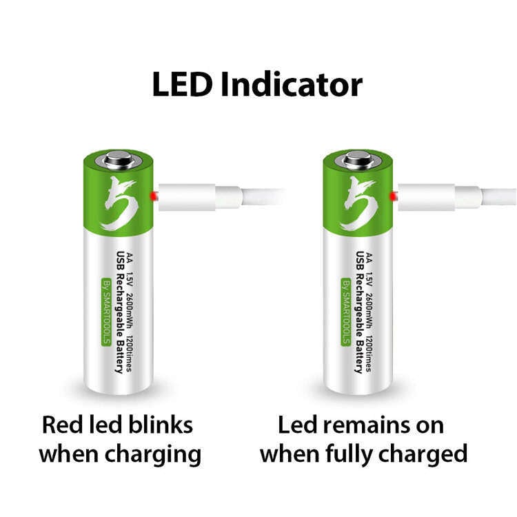 Picture of Smartoools RB40 AAA 750mWh 1.5V Lithium-Ion Type-C Rechargeable Batteries 2/4 Pcs