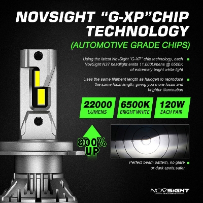 Picture of NovSight N37 LED 1 Year Warranty. (H4 Socket)(1 Piece)(60W/11000LM)(White Light)(High/Low Beam) For Car and Motorcycle Authorized Seller In Bangladesh