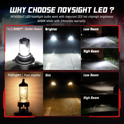 Picture of NovSight N30S LED. 1 Year Warranty. (H4 socket)(1piece)(28W/6000LM)(White Light)(High/Low Beam). For Motorcycle. Authorized Seller In Bangladesh