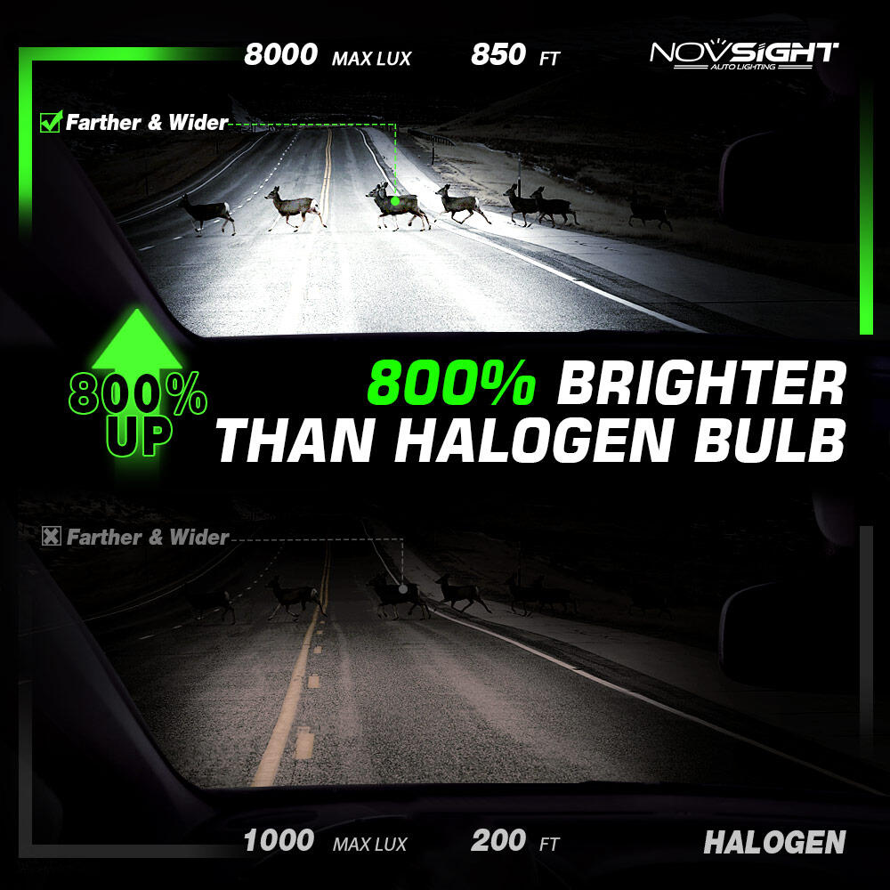 Picture of NovSight N37 LED. 1 Year Warranty. (H4 Socket)(2pieces)(120W/ 22000LM per pair)(White 6500K)(High/Low Beam). For Car only. Authorized Seller In Bangladesh