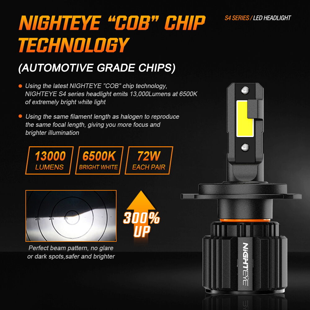 Picture of NightEye S4 LED. 1 Year Warranty. (H4 Socket)(1piece)(36W/ 6500LM)(White Light)(High/Low Beam). For Motorcycle. Authorized Seller In Bangladesh