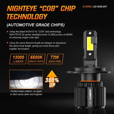 Picture of NightEye S4 LED. 1 Year Warranty. (H4 Socket)(1piece)(36W/ 6500LM)(White Light)(High/Low Beam). For Motorcycle. Authorized Seller In Bangladesh