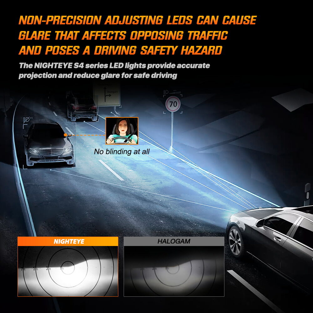 Picture of NightEye S4 LED. 1 Year Warranty. (H4 Socket)(1piece)(36W/ 6500LM)(White Light)(High/Low Beam). For Motorcycle. Authorized Seller In Bangladesh