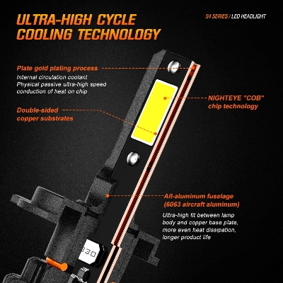 Picture of NightEye S4 LED. 1 Year Warranty. (H4 Socket)(1piece)(36W/ 6500LM)(White Light)(High/Low Beam). For Motorcycle. Authorized Seller In Bangladesh