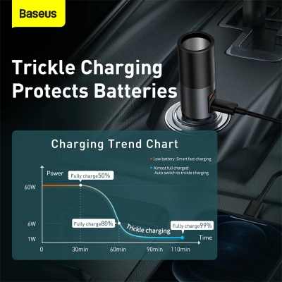 Picture of Baseus Share Together Fast Car Charger Cigarette Lighter Expansion Port U+C 120W-Black