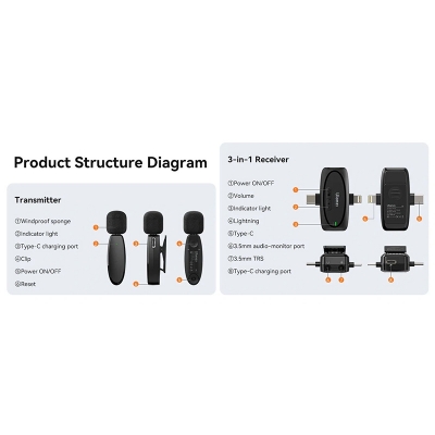 Picture of Ulanzi V6 Lavalier Microphone Wireless 3 in 1 for iPhone 15 14 13 Android Type C Lightning Camera Portable Audio Record Mini Mic-Black