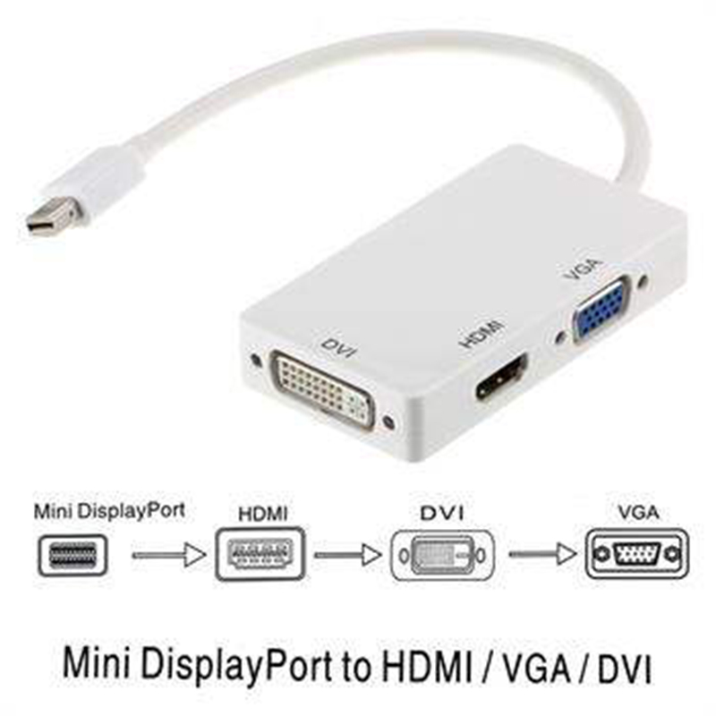 Picture of 3-in-1 Mini DisplayPort to VGA DVI or HDMI Converter Microsoft Surface Pro 6 5 4 3 Video Display Converter,Thunderbolt to HDMI VGA DVI Adaptor-White