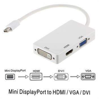 Picture of 3-in-1 Mini DisplayPort to VGA DVI or HDMI Converter Microsoft Surface Pro 6 5 4 3 Video Display Converter,Thunderbolt to HDMI VGA DVI Adaptor-White