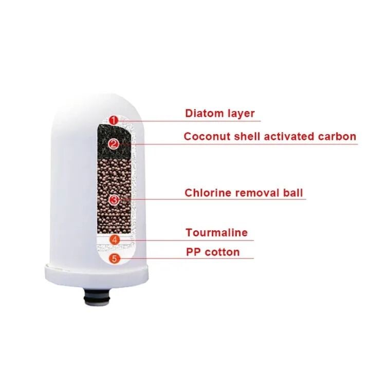 Picture of Faucet Water Filter with Washable Ceramic Filter Cartridge Tap Water Purifier For Household Kitchen Faucet Percolator- The Asia Express