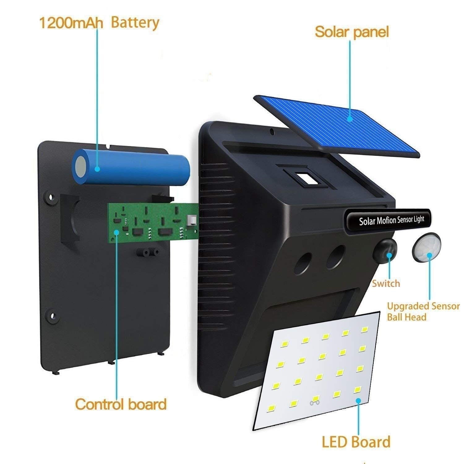 Picture of High Power Solar LED Motion Sensor Light – 30 LEDs Wireless Waterproof Outdoor Wall Light for Garden, Patio, Yard, Deck, Garage, Driveway & Fence – Energy Saving Security Light for Home & Outdoor Use- The Asia Express-Black