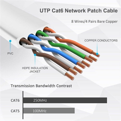 Picture of Dahua Cat-6, 10 Meter, Orange Network Cable #DH-PFM922I-6UN-C-V2 / DH-PFM922I-6UN-C-Orange