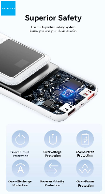 Picture of VENTION FHLB0 20000mAh 22.5W LED Display Power Bank-White