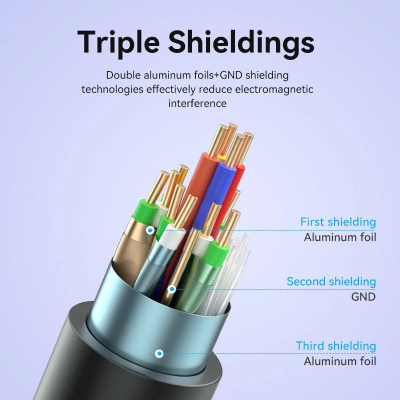 Picture of VENTION ALHSI HDMI Male to Male 4K HD Cable Aluminum Alloy Type 3M Blue-Blue