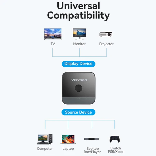 Picture of Vention   2-Port   HDMI™   Bi-Direction   4K   Switcher   Black   ABS   Type-Black