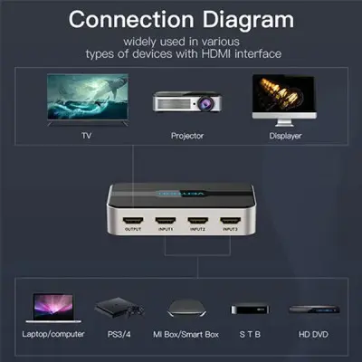 Picture of Vention   (AFJH0) 3 in 1 out HDMI Switcher 4k 30Hz Aluminum Alloy Remote Controlled Splitter with TOSLINK and Audio Port-Grey
