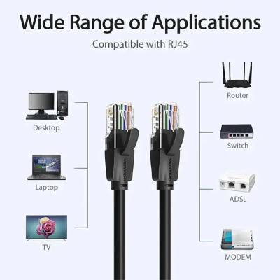 Picture of VENTION 1000mbps 8 core - 5M 16.4 feet Cat.6 UTP Patch Cable