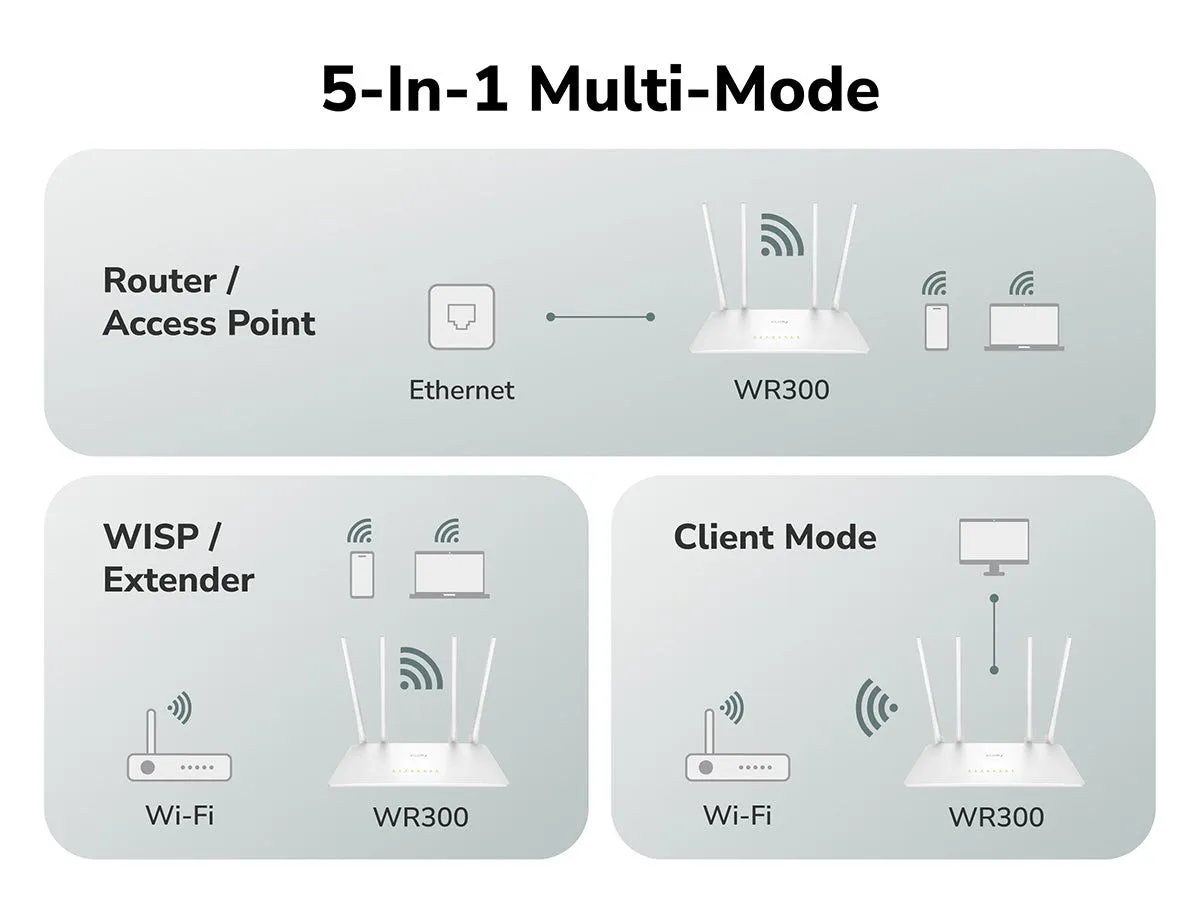Picture of CUDY WR300S-300 Mbps Multi-Mode Wi-Fi Router-White