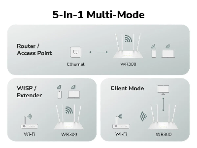 Picture of CUDY WR300S-300 Mbps Multi-Mode Wi-Fi Router-White