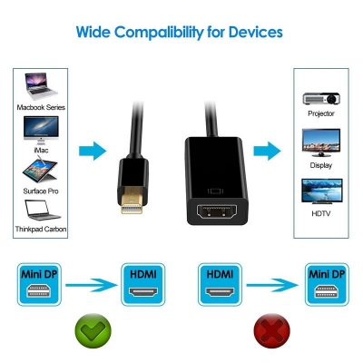 Picture of Mini Display Port To HDMI Adapter Cable Male To Female Mini DP Converter (Black)
