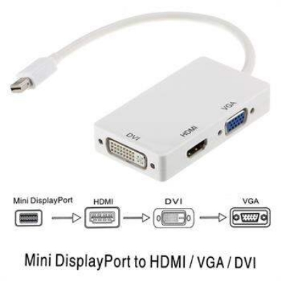 Picture of Mini DisplayPort to HDMI DVI VGA Adapter,Microsoft Surface Pro 6 5 4 3 Video Display Converter,Thunderbolt to HDMI VGA DVI Adaptor (White)