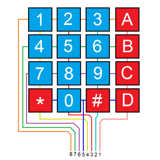 Picture of 4x4 Keypad Interfacing for Arduino UNO (Multicolor)