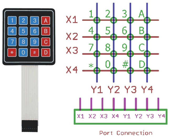Picture of 4x4 Keypad Interfacing for Arduino UNO (Multicolor)