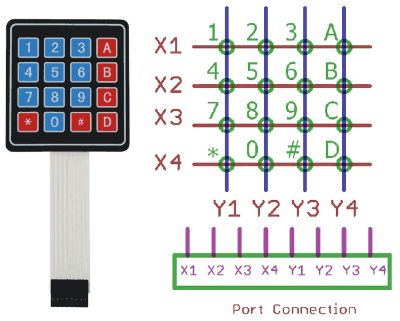 Picture of 4x4 Keypad Interfacing for Arduino UNO (Multicolor)