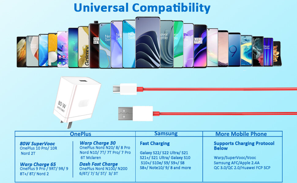 Picture of 80W SUPERVOOC Charger For OnePlus 10R Original 80W Super VOOC Charger | 80W ALL-IN-ONE CHARGER | Original 80W Dash Charger | Original 80W WRAP Charger With 1 Meter 65W USB Type-C Fast Data Charging Cable - J1E2, White, 80 W (80WATT) (White)