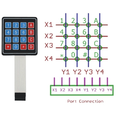 Picture of 4x4 16 Key Matrix Array/Matrix Keyboard Membrane Switch Keypad for Arduino DIY Electronic kit Multicolor