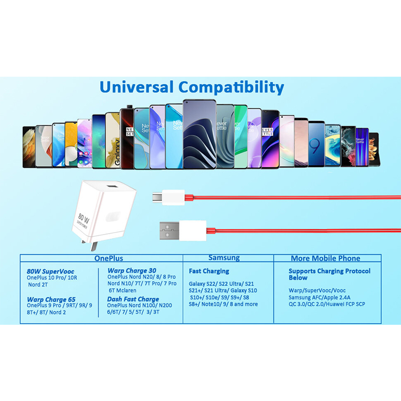 Picture of 80W SUPERVOOC Charger For OnePlus 10R Original 80W Super VOOC Charger | 80W ALL-IN-ONE CHARGER | Original 80W Dash Charger | Original 80W WRAP Charger With 1 Meter 65W USB Type-C Fast Data Charging Cable - J1E2, White, 80 W (80WATT) White