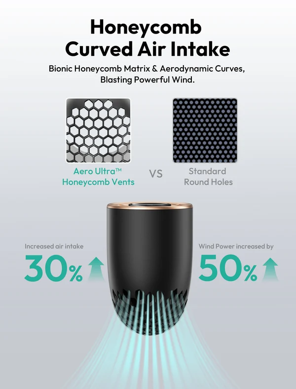Picture of Aecooly Portable handheld Fan (Aero ultra)(4500 MAH)